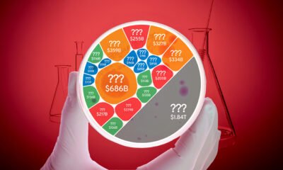Preview of a voronoi showing a breakdown of the largest companies in the pharma industry by market cap, using data from companiesmarketcap.com