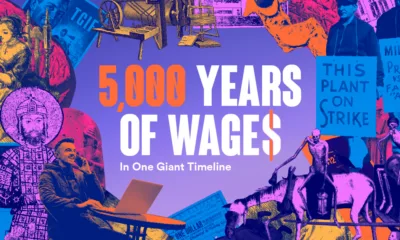 The preview image for a 5,000-year timeline of how wages were paid across the different eras of history.