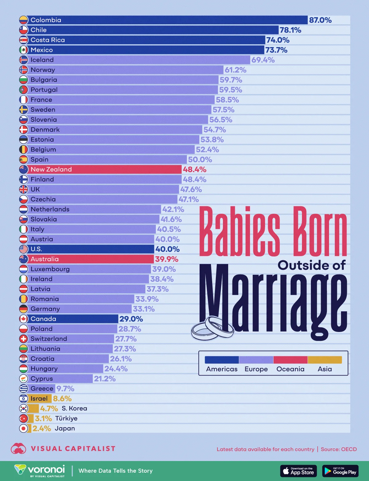 Chart showing OECD countries where the highest share of babies are born outside marriage.
