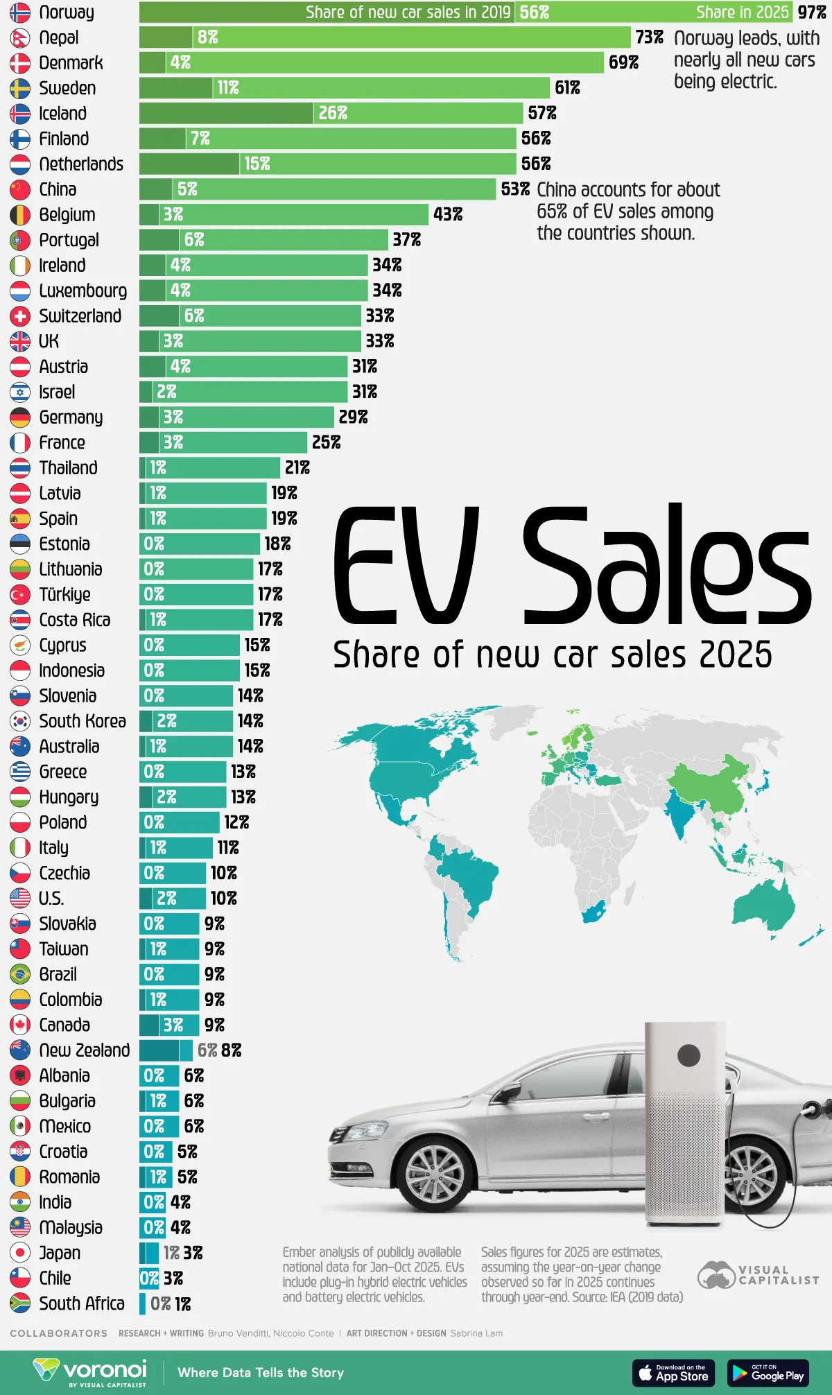 This infographic highlights how EV sales share has evolved between 2019 and 2025.