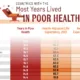 This cropped graphic ranks countries by the most years in poor health, defined as he gap between their average life expectancy and their health-adjusted life expectancy (HALE).