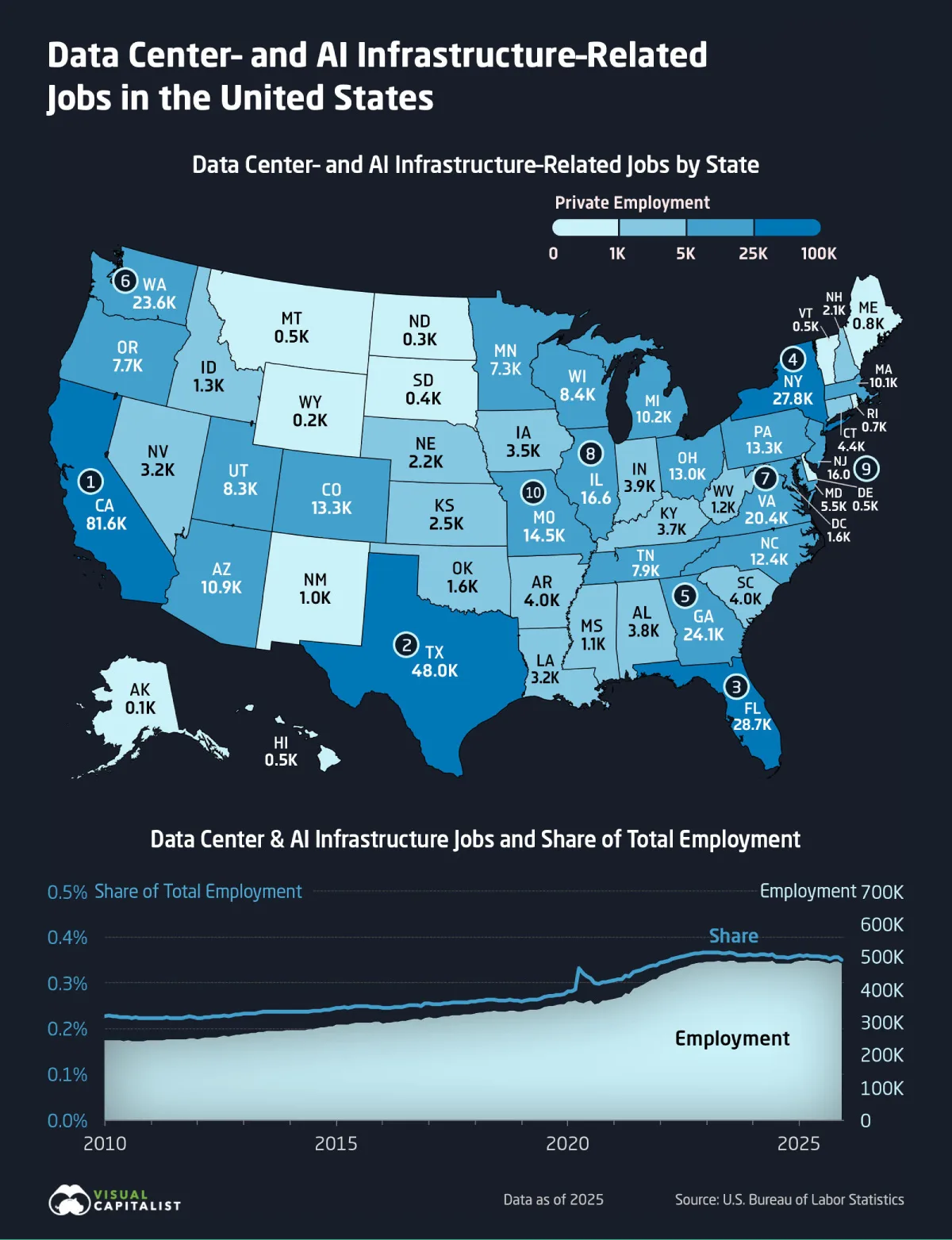 Ranked: U.S. States by AI and Data Center Jobs