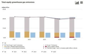 rio tinto emissions