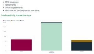 ERW carbon credit by transaction type
