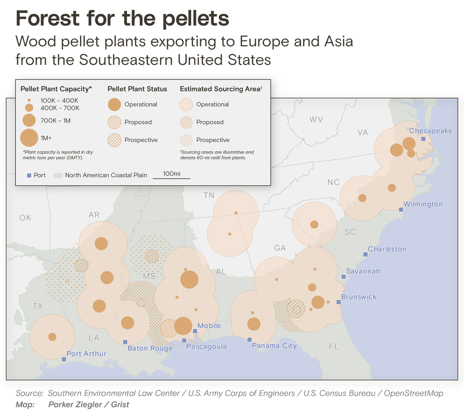 Detailed map of the southeastern United States showing wood pellet plants exporting to Europe and Asia. Circles of varying sizes represent plant capacity (100K-400K, 400K-700K, 700K-1M, and 1M+ dry metric tons per year). Fill patterns indicate status: solid for operational, diagonal lines for proposed, and dots for prospective plants. Large beige circular areas show estimated sourcing areas with 60-mile radii from plants. Major ports are marked including Port Arthur, Baton Rouge, Mobile, Pascagoula, Panama City, Savannah, Charleston, Wilmington, and Chesapeake. The map shows the North American Coastal Plain region.