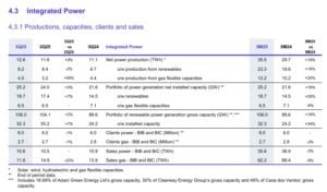 total energies renewable portfolio