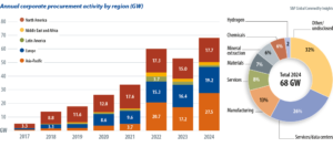 corporate PPAs S&P Global