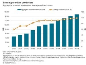cameco uranium production