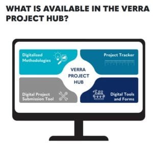 Verra digital carbon credits