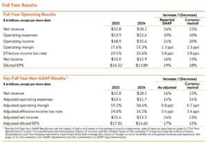 mastercard full year 2025 financial results