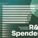 This chart ranks the 20 fastest-growing research and development (R&D) spenders from 2000 to 2024, by country.