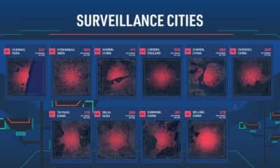 surveillance cities and CCTV