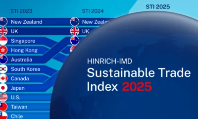 Preview of an infographic showing country rankings for the 2025 Sustainable Trade Index, using data from Hinrich Foundation and IMD.