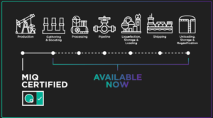 MiQ certification process