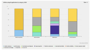 AI nuclear application