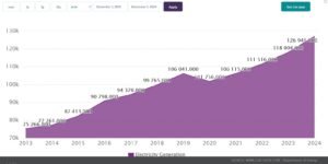 Philippine electricity generation 2024