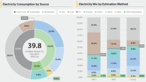 bitcoin electricity by source