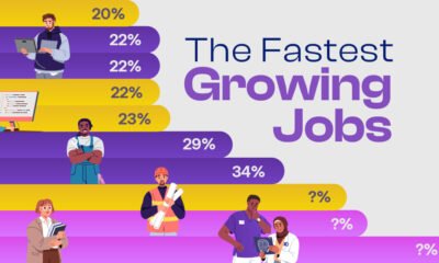 A bar chart of the fastest growing jobs showing projected percentage growth and illustrations of various workers.