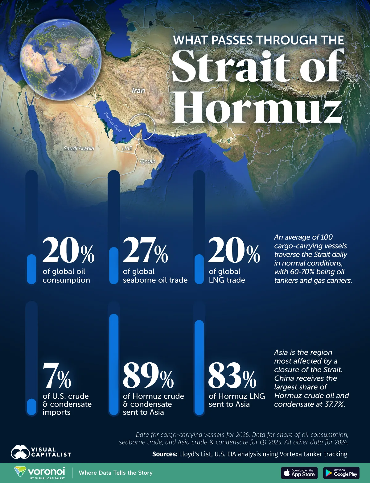 Mapped: What Passes Through the Strait of Hormuz