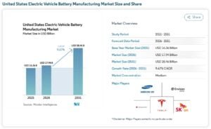 battery storage US