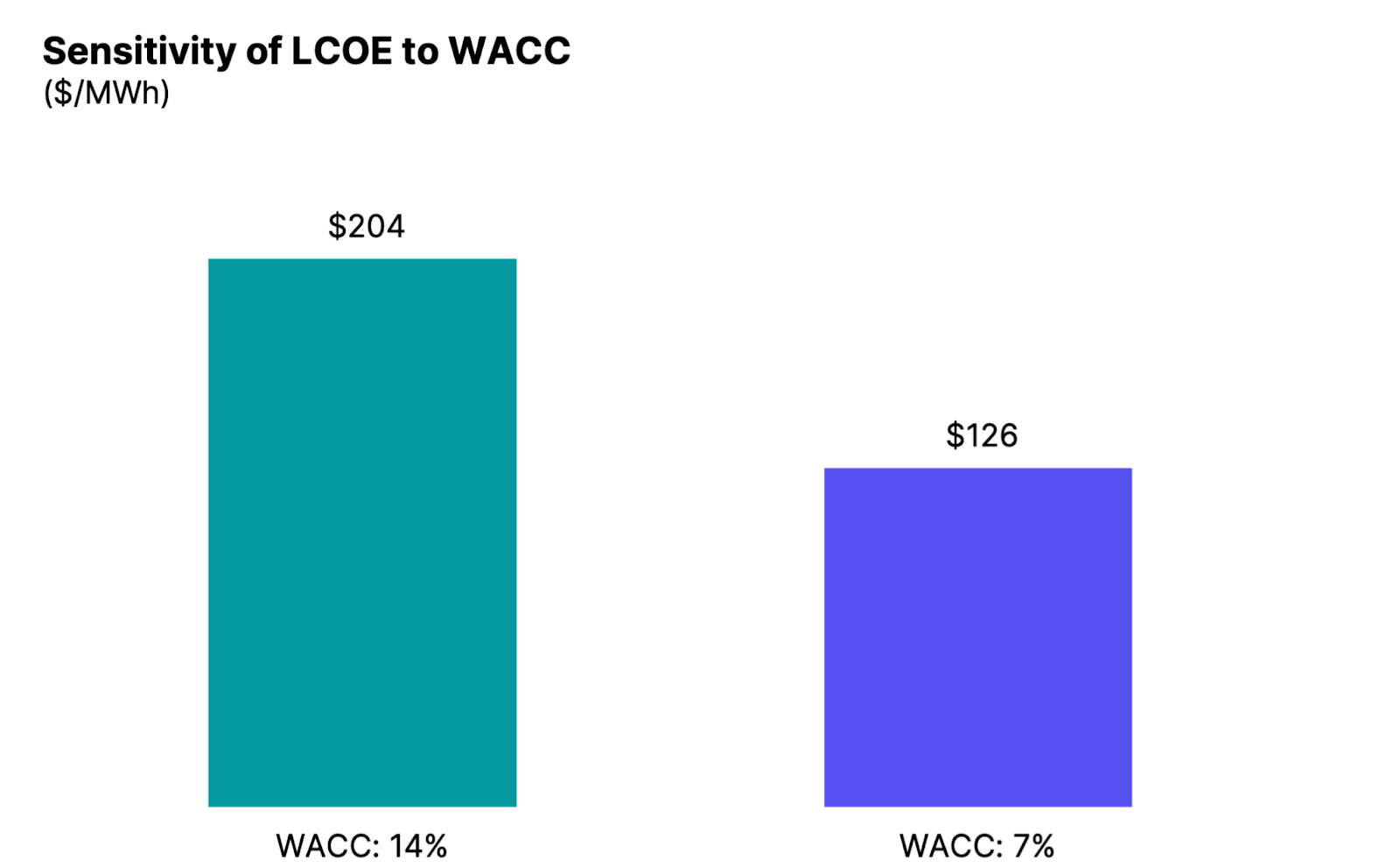 🌎 Fervo clears the bankability bar #288