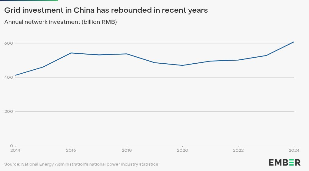 🌎 Inside China’s new Five-Year Plan #286