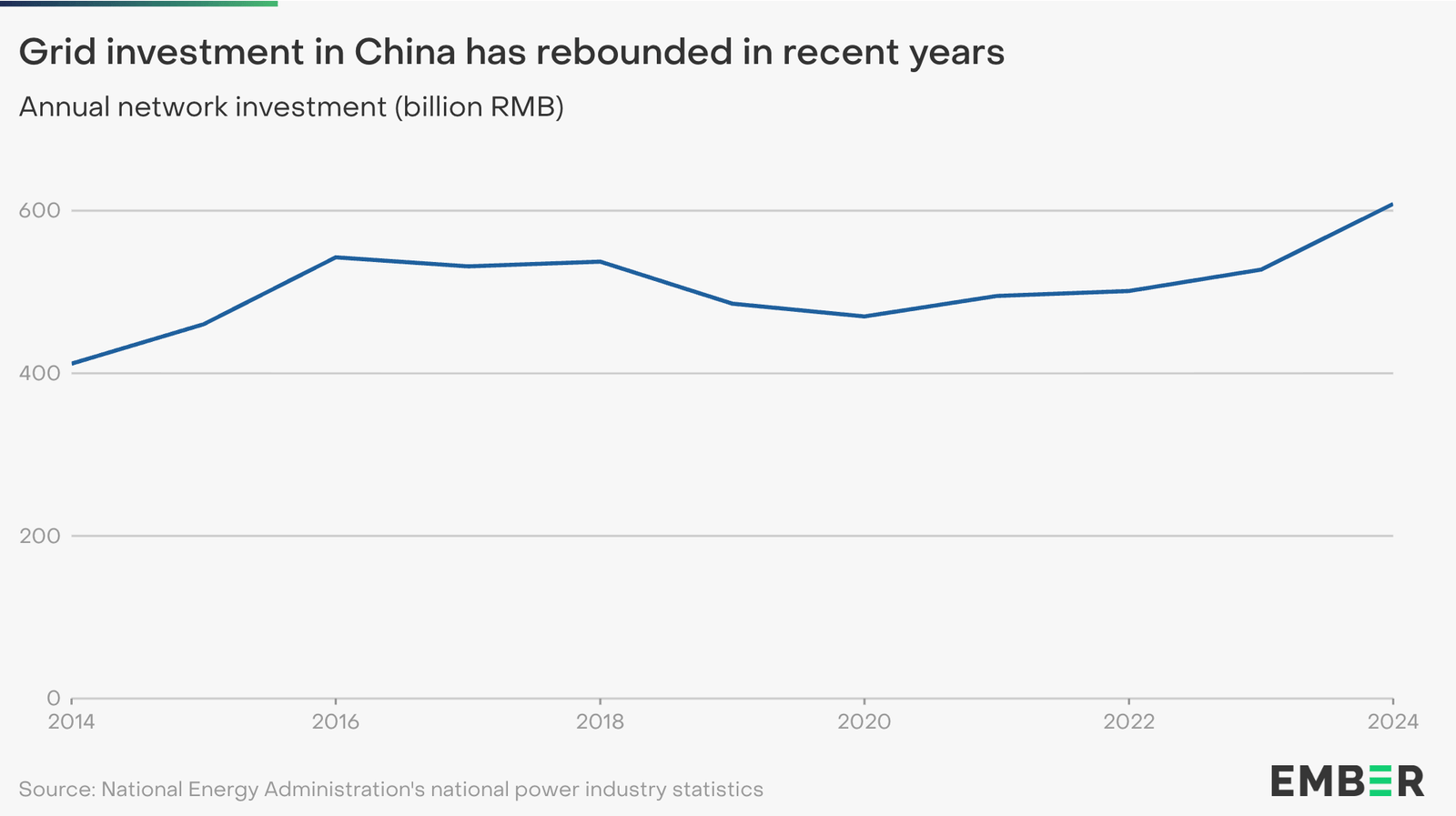 🌎 Inside China’s new Five-Year Plan #286
