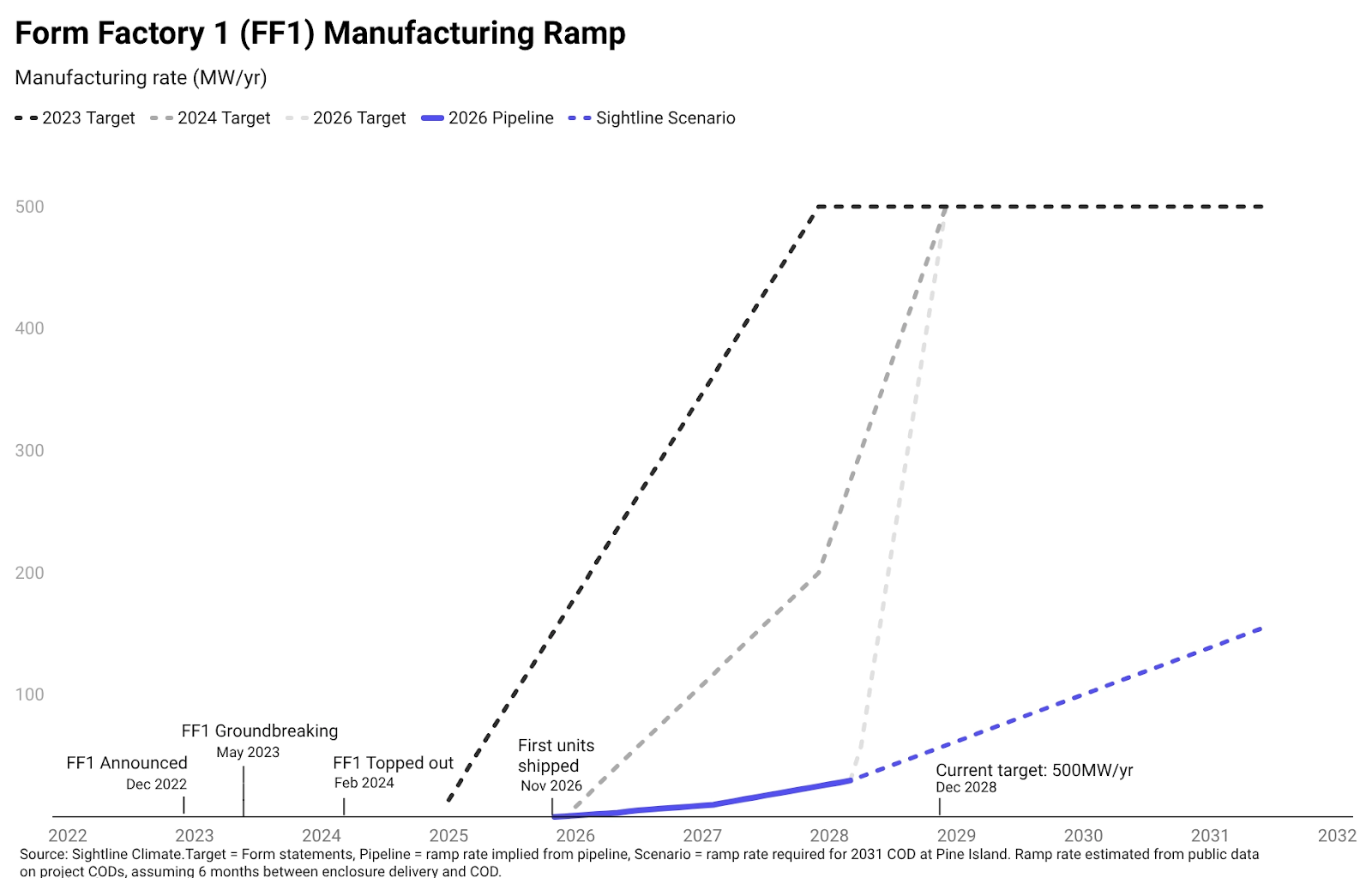 🌎 Introducing Powerstack from Sightline Climate