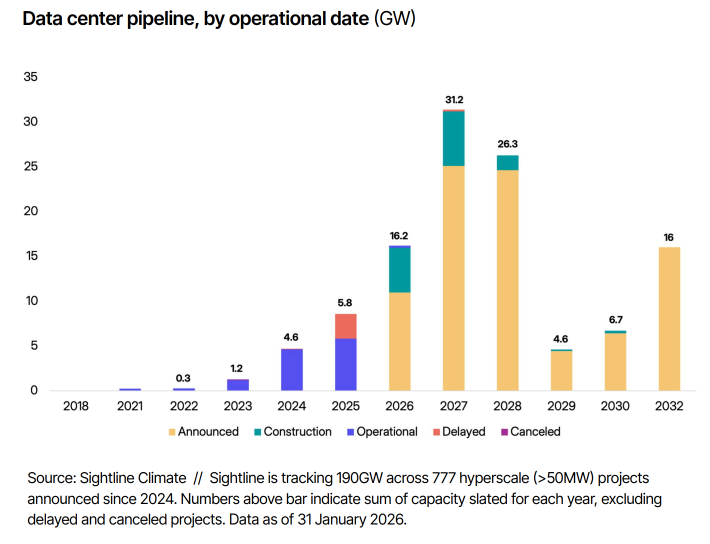 🌎 Introducing Powerstack from Sightline Climate