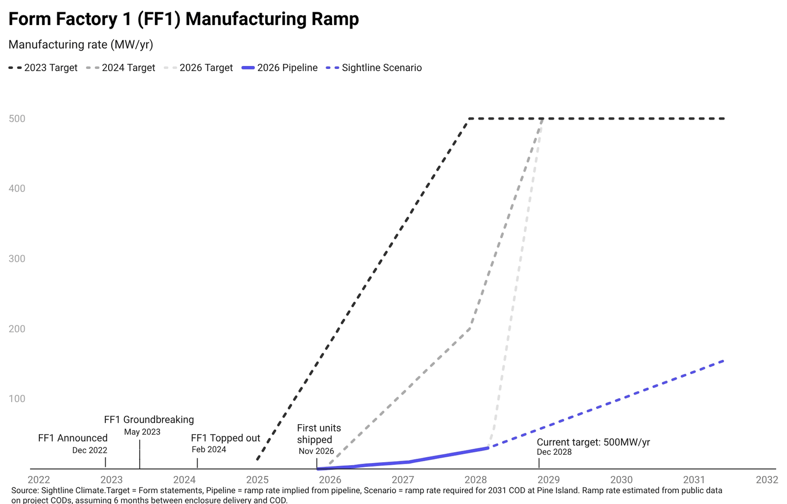🌎 Introducing Powerstack from Sightline Climate