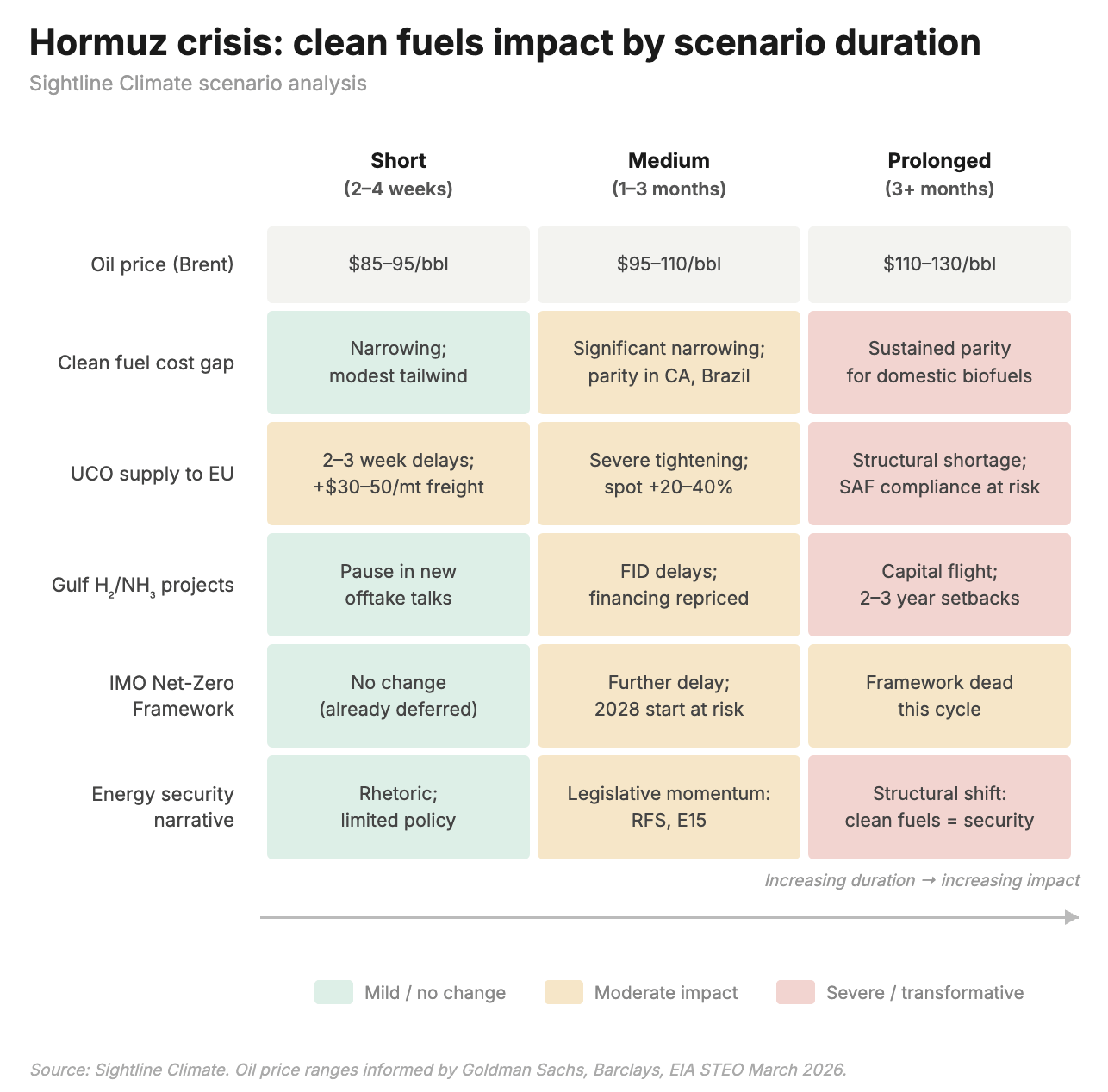 🌎 What the dire straits in Hormuz mean for new energy flows #287