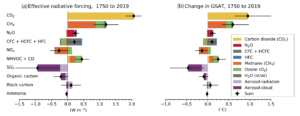 superpollutants planet warming effect