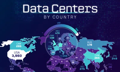 Explore which countries lead in data center infrastructure and how digital hubs are distributed globally with our country ranking.
