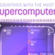 This tree map shows which countries have the most supercomputers.