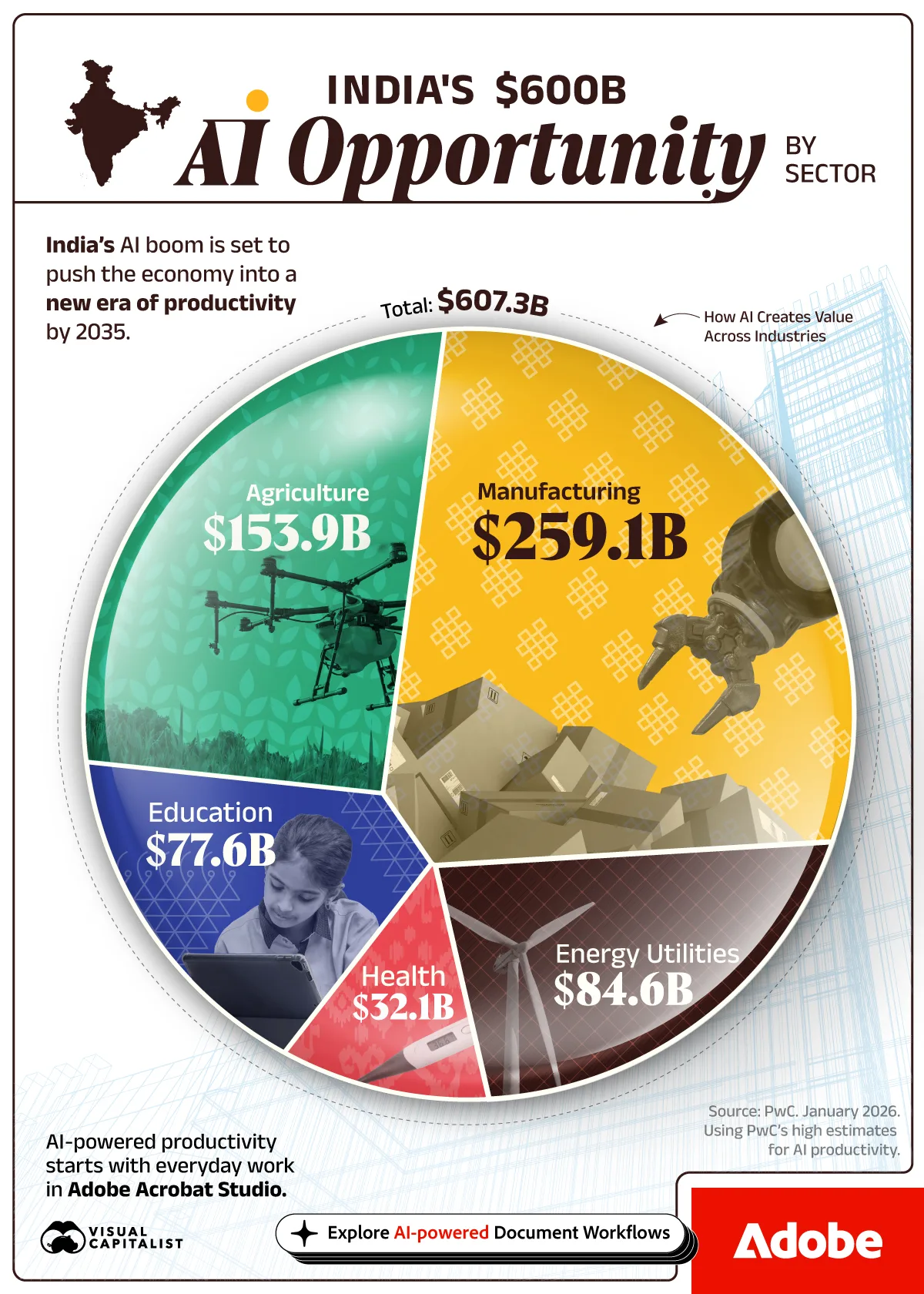 Voronoi created in partnership with Adobe breaking down the sectors set to see a productivity boost due to AI, using data from PwC.