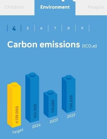 carbon emissions