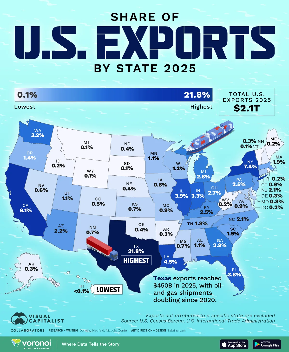 Map showing each state's share of U.S. exports in 2025.