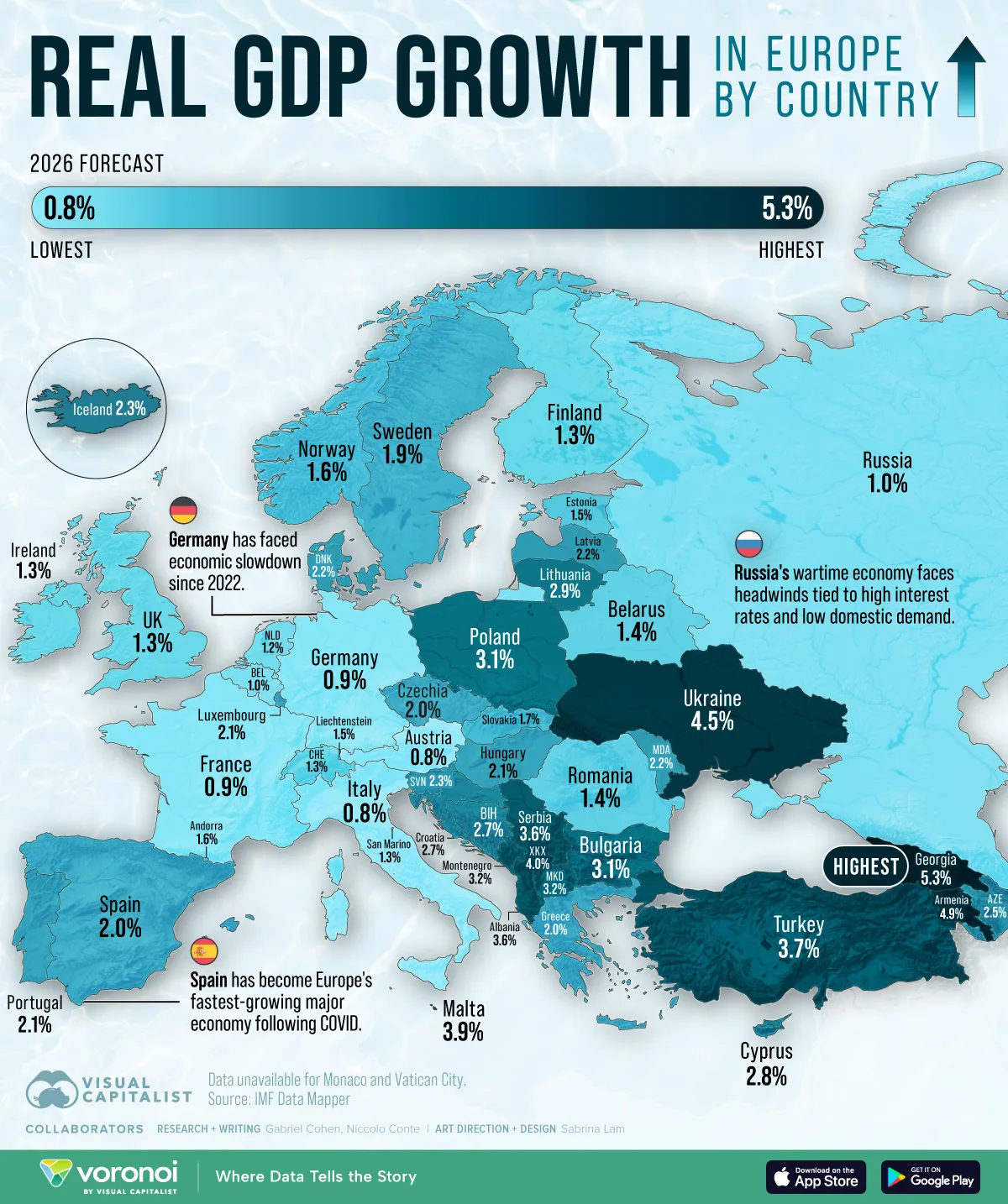 Map of Europe showing countries' GDP growth forecasts for 2026.