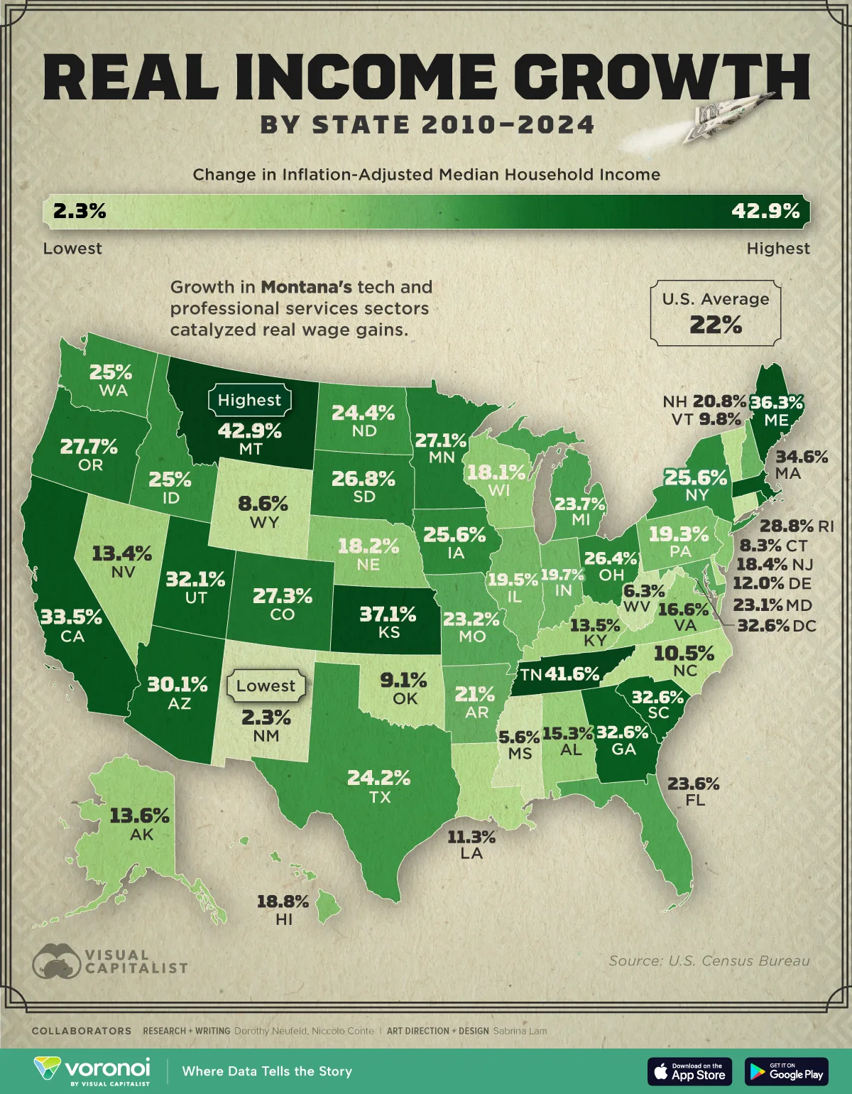 U.S. map showing real income growth by state between 2010-2024.