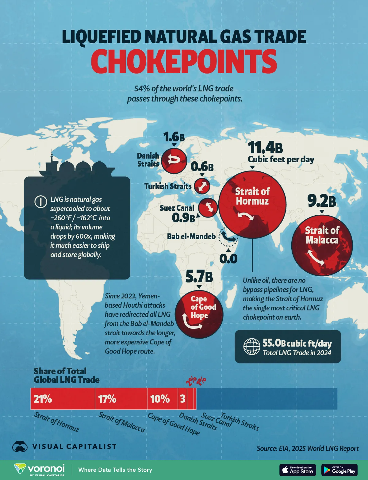 A map of global LNG chokepoints