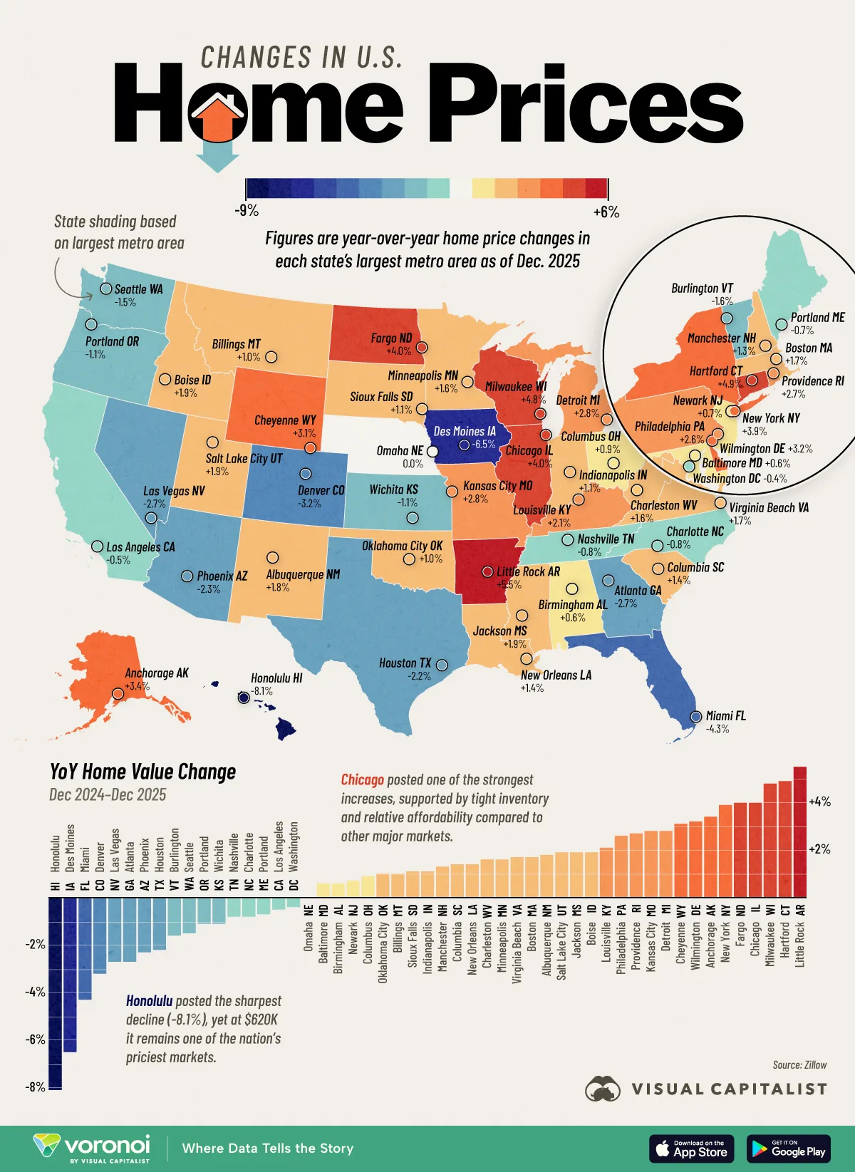This map shows year-over-year changes in U.S. home prices between 2024 and 2025 across the largest metro area in every state.