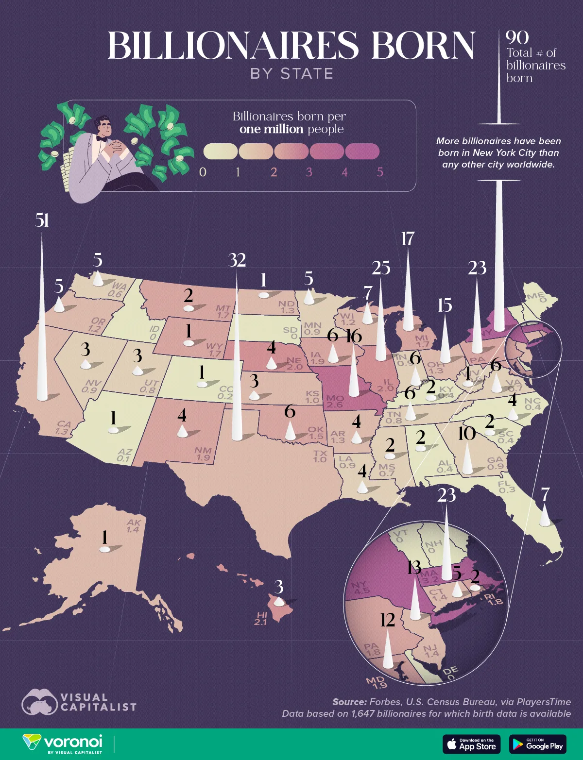 Map of the U.S. showing the total number of billionaires born per state and each state's number of billionaires born per capita.