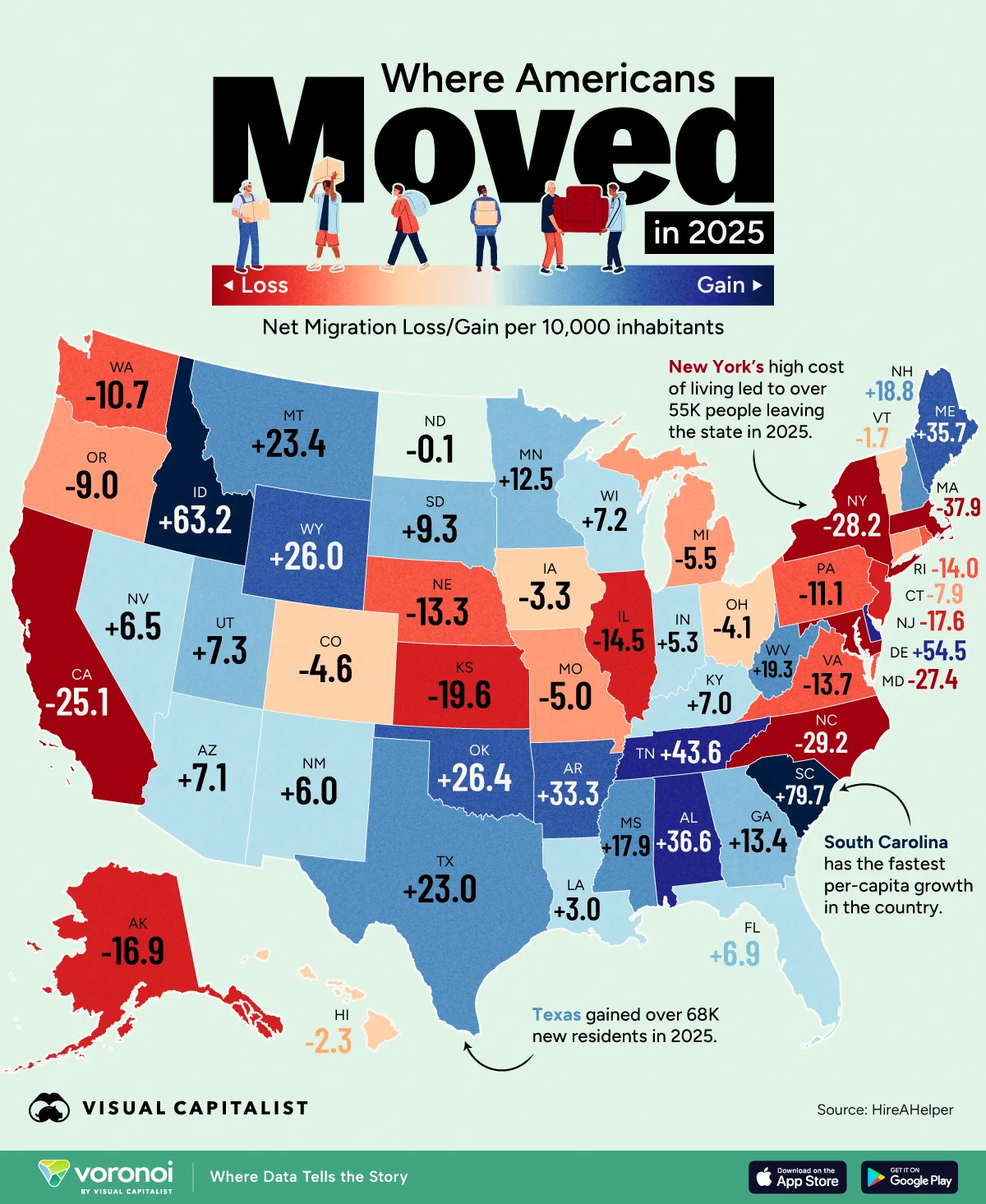 US map graphic showing the net migration flows of all 50 states.