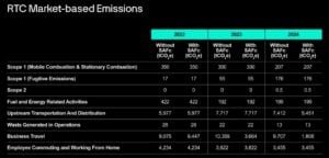 scope emissions mercedes