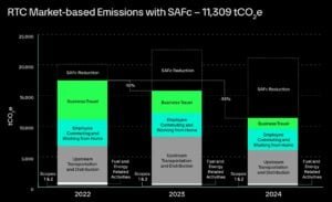 mercedes race car emissions