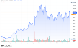 Nebius NBIS stock price