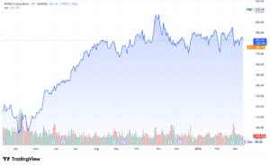 Nvidia NVDA stock price
