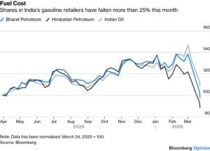 share of gas cars in India fell bloomberg