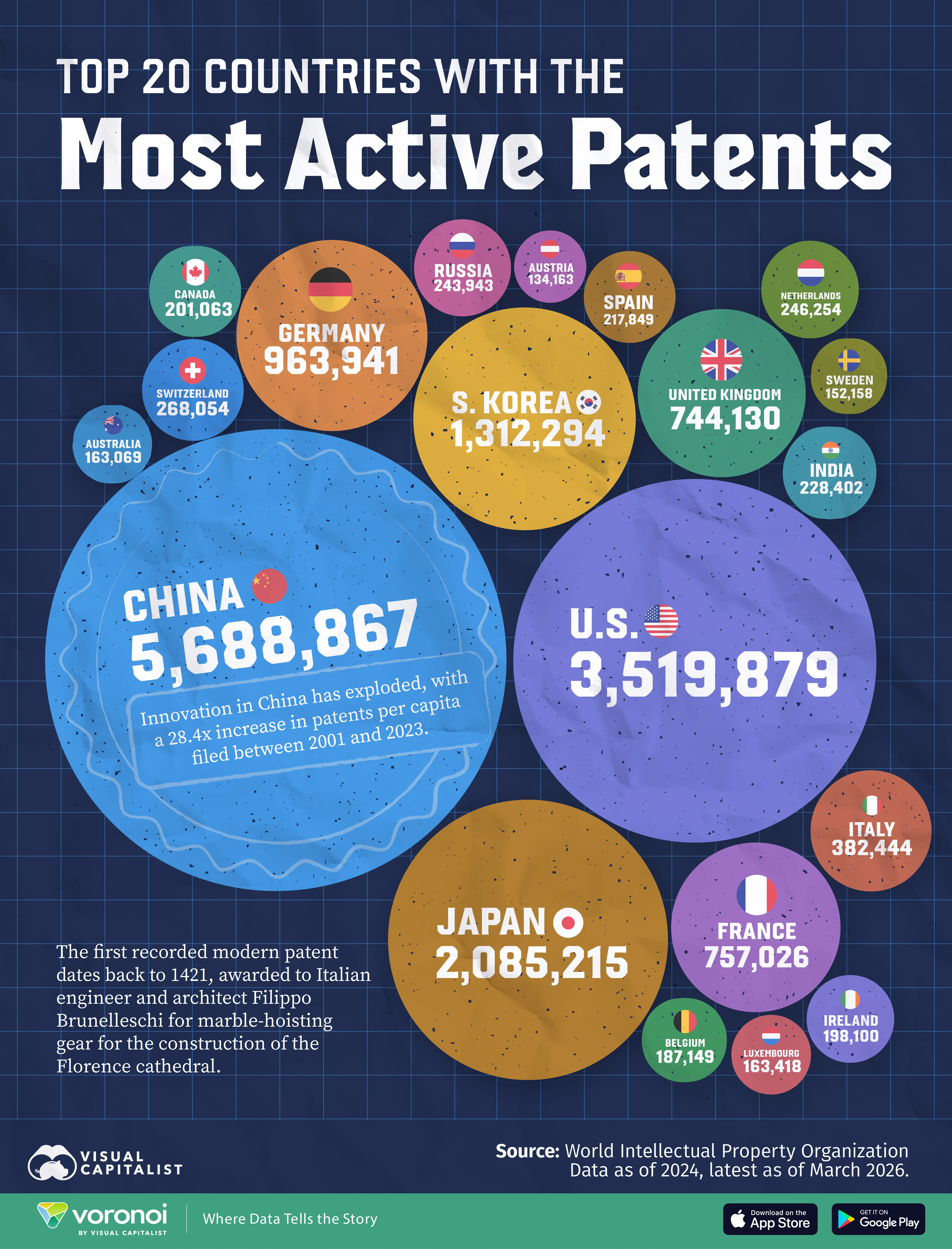 Visualization of the countries with the most active patents