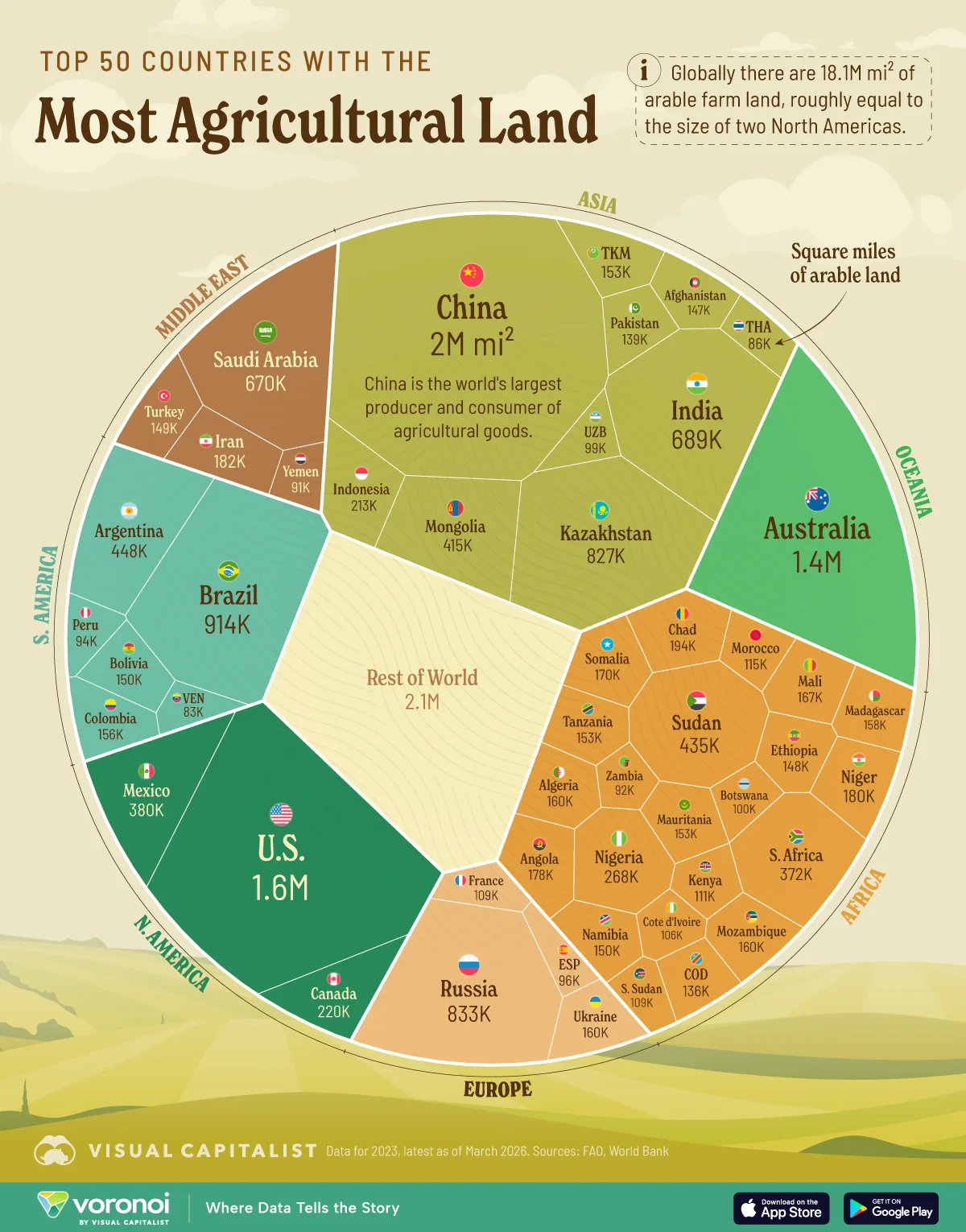Visualization showing the world's arable land divided by country and region.